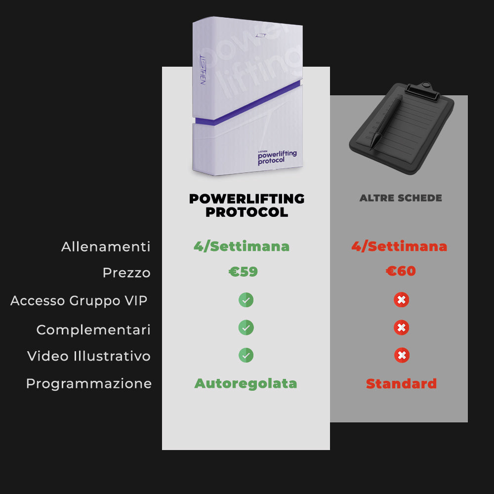 Powerlifting Protocol