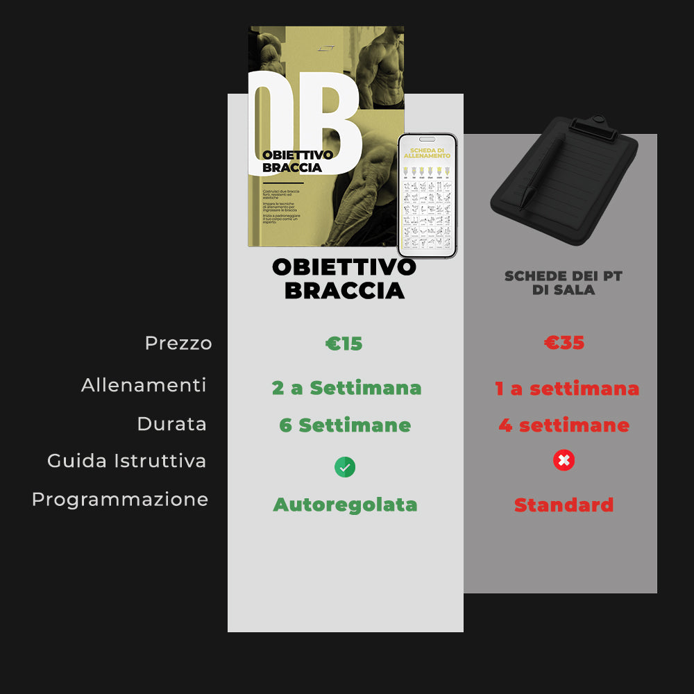 Obiettivo Braccia