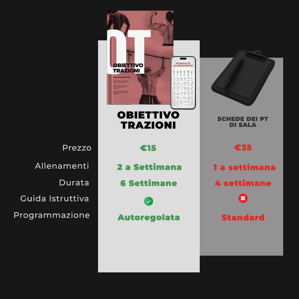 Obiettivo Trazioni
