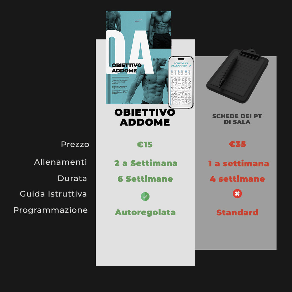 Obiettivo Addome